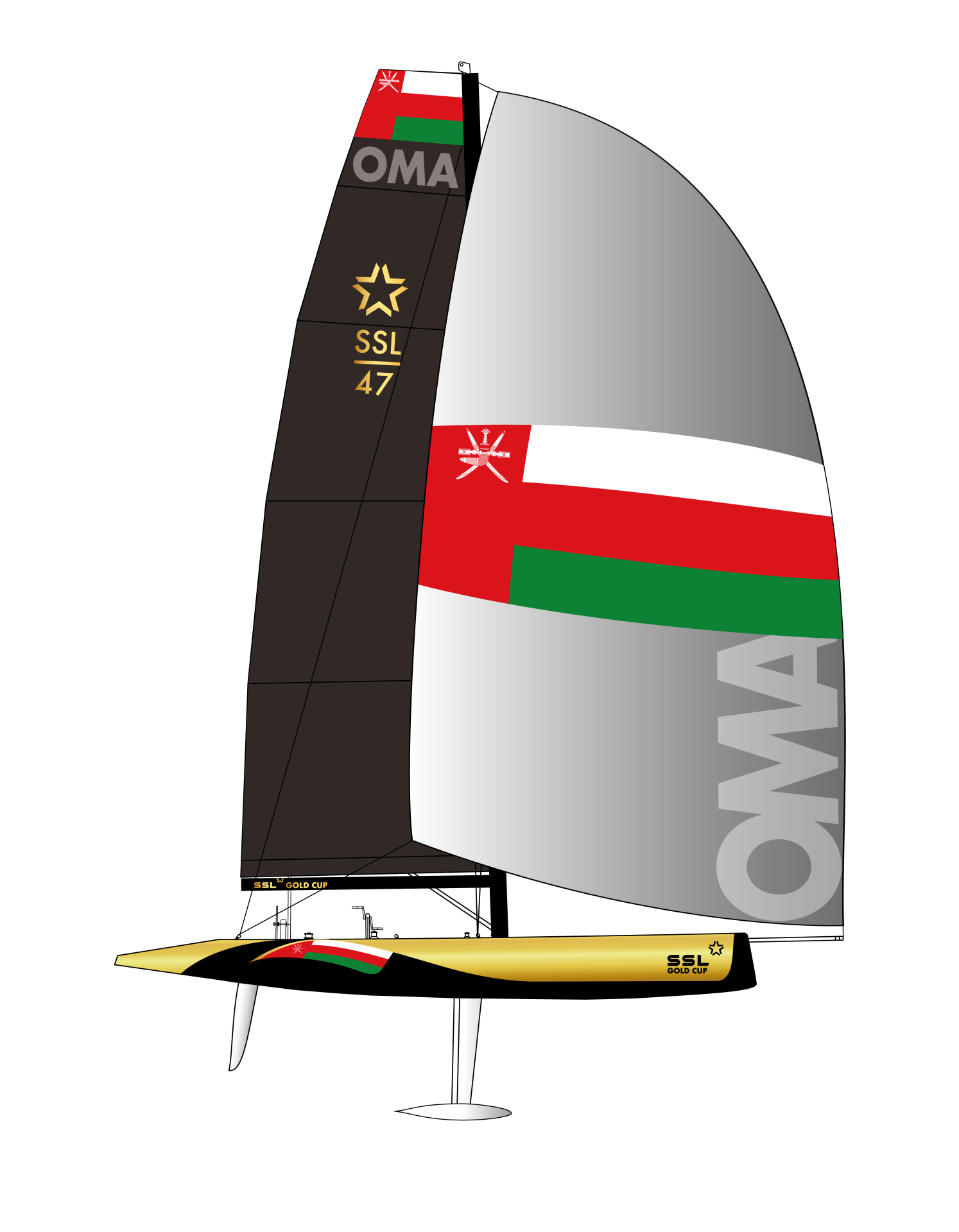 OMA SSL GOLD CUP
